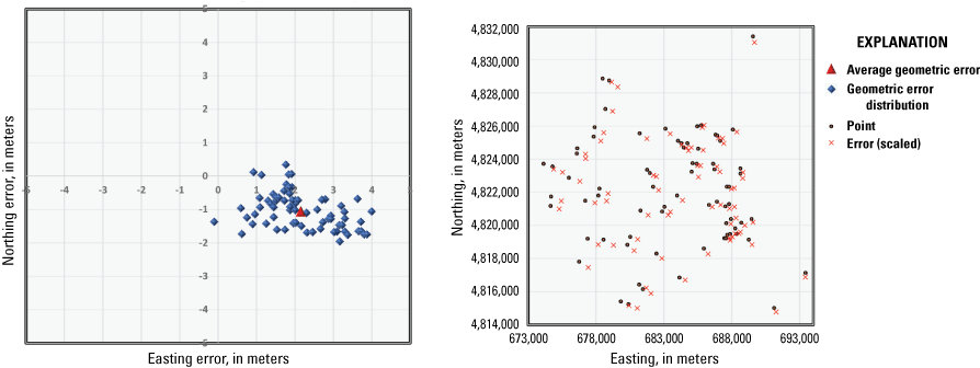 Plot showing the absolute horizontal geolocation errors