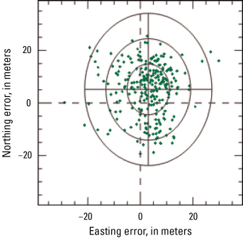Image-to-image error scatterplot in the two-dimensional plot (easting and northing)
                           using all grids of the scene.