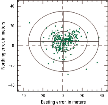 Image-to-image error scatterplot in the two-dimensional plot (easting and northing)
                           using all grids of the scene.