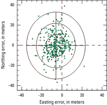 Image-to-image error scatterplot in the two-dimensional plot (easting and northing)
                           using all grids of the scene.