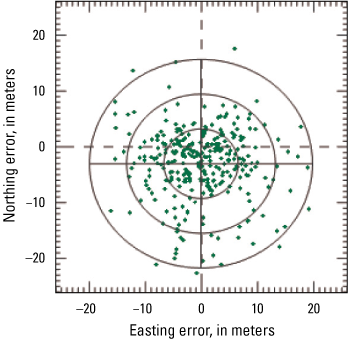 Image-to-image error scatterplot in the two-dimensional plot (easting and northing)
                           using all grids of the scene.