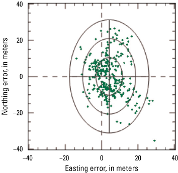 Image-to-image error scatterplot in the two-dimensional plot (easting and northing)
                           using all grids of the scene.