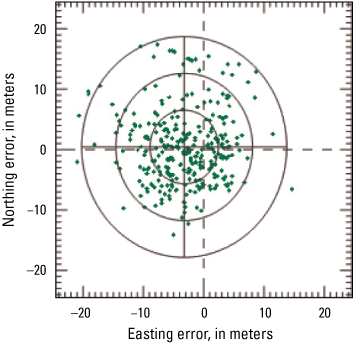 Image-to-image error scatterplot in the two-dimensional plot (easting and northing)
                           using all grids of the scene.