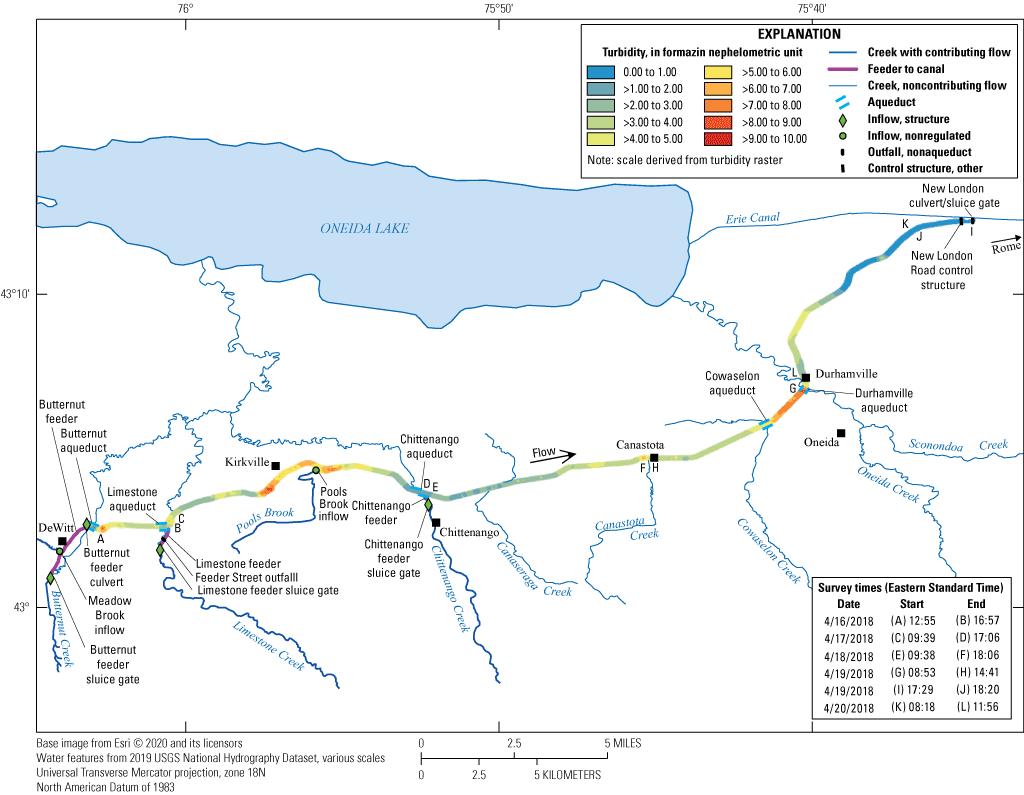Turbidity varied along the canal from 0 to 10.00 formazin nephelometric units.