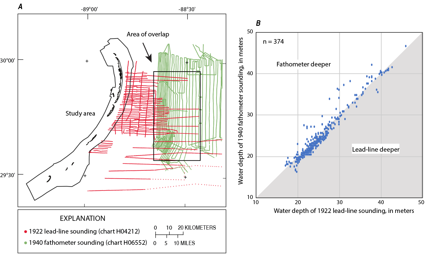 Figure 16. Lead-line soundings in red; fathometer soundings in green. Plot points
                        in B are blue.
