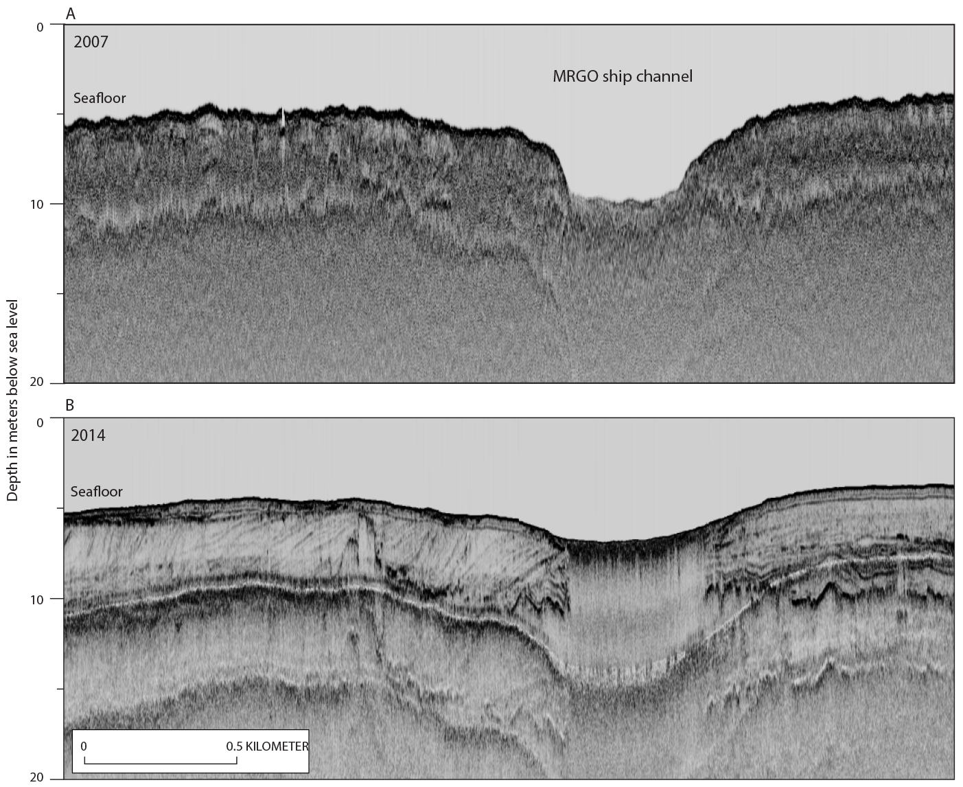 Figure 20. ”Depth in meters below sea level” is labeled on the y-axes, and the seafloor
                        is labeled in the images.