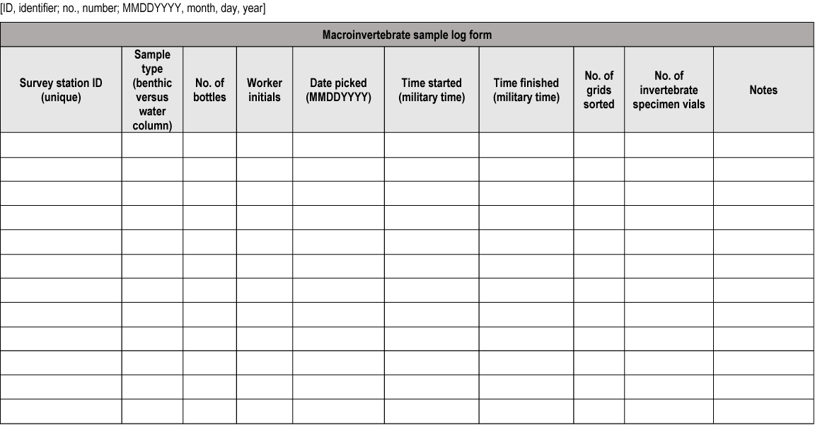 Data sheet for entering data related to macroinvertebrate sample logging.