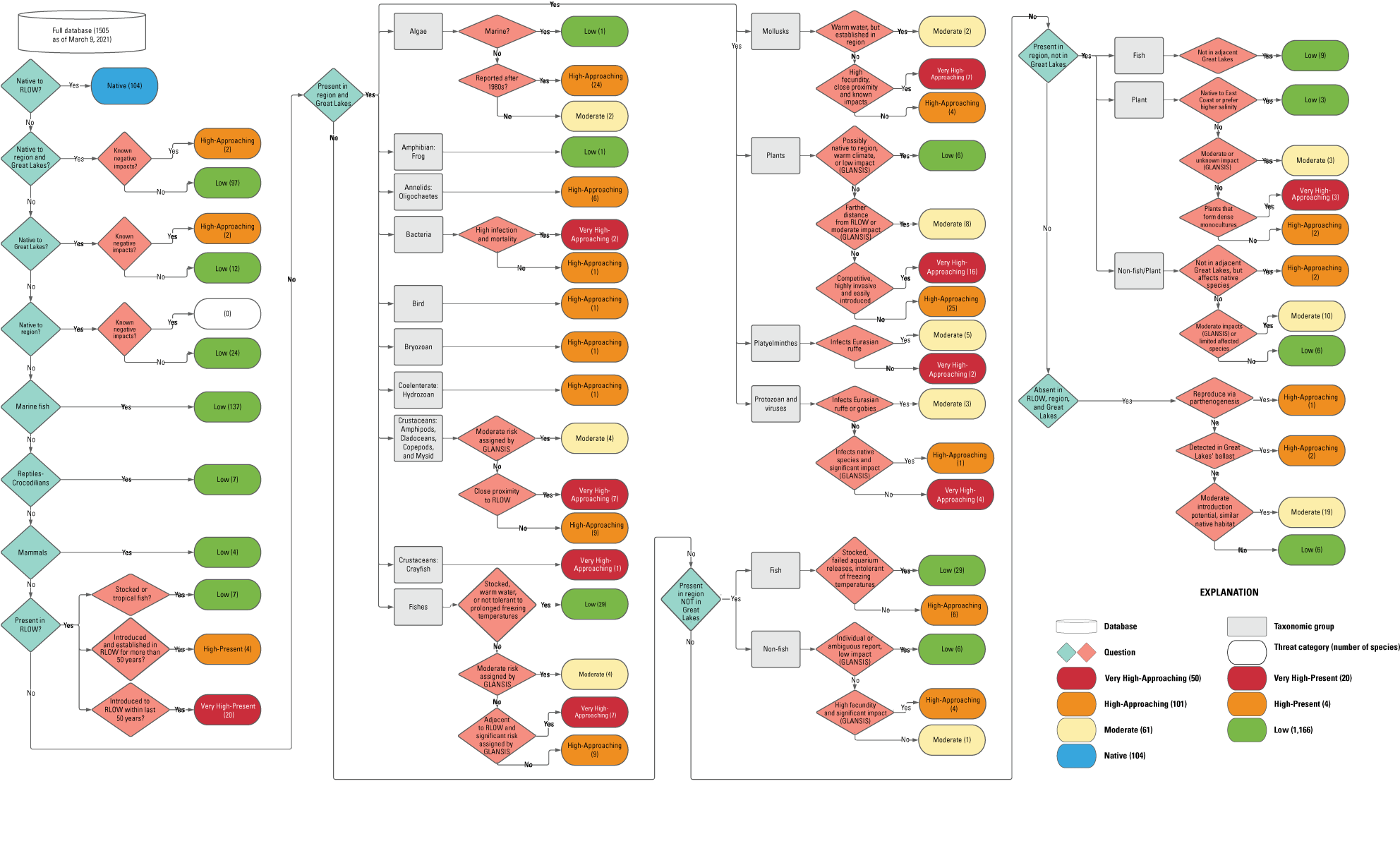 Development and application of a risk assessment tool for aquatic ...