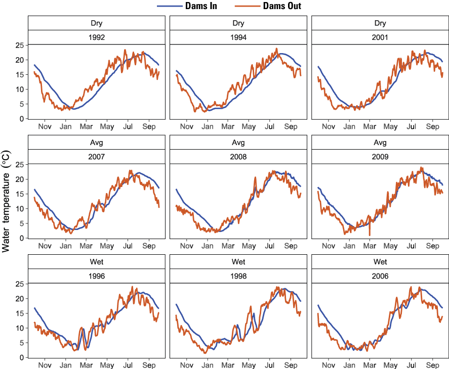 Graphs showing daily mean water temperature at Iron Gate Dam simulated by River Basin
                           Model 10 for Dams In (from Plumb and others, 2019) and Dams Out (from Perry and others,
                           2011) scenarios, Klamath River, California, water years 1992–2009.