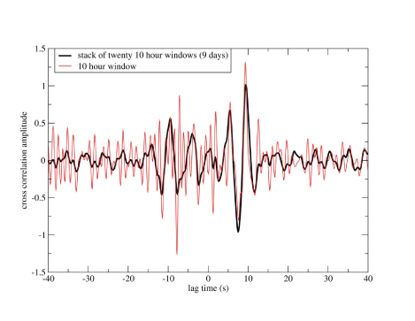 Figure 2. Plot of cross-correlation waveforms of seismic noise for stations RAD2 to
                        AB09 for a 10-hour window and a stack of cross-correlation waveforms for 20 consecutive
                        10-hour windows.