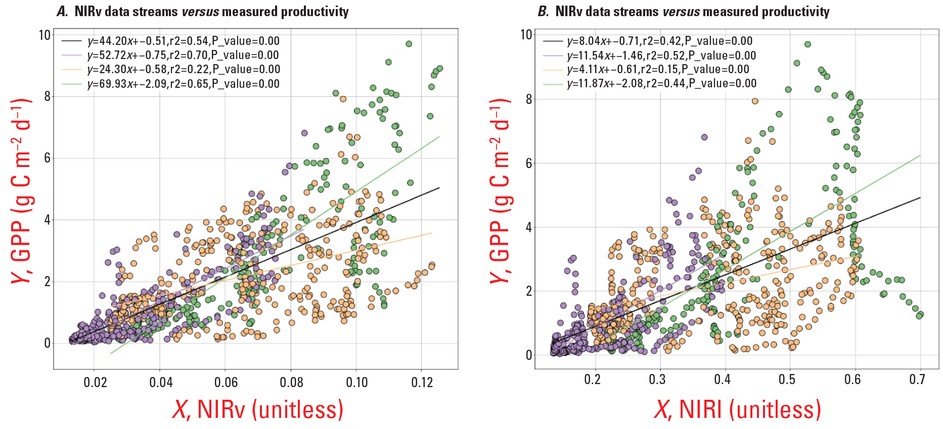 Figure 14. Example output plots of segment outflow of PRMS6 and residual PRMS basic
                        model interfaces from January 1980 to October 1981.