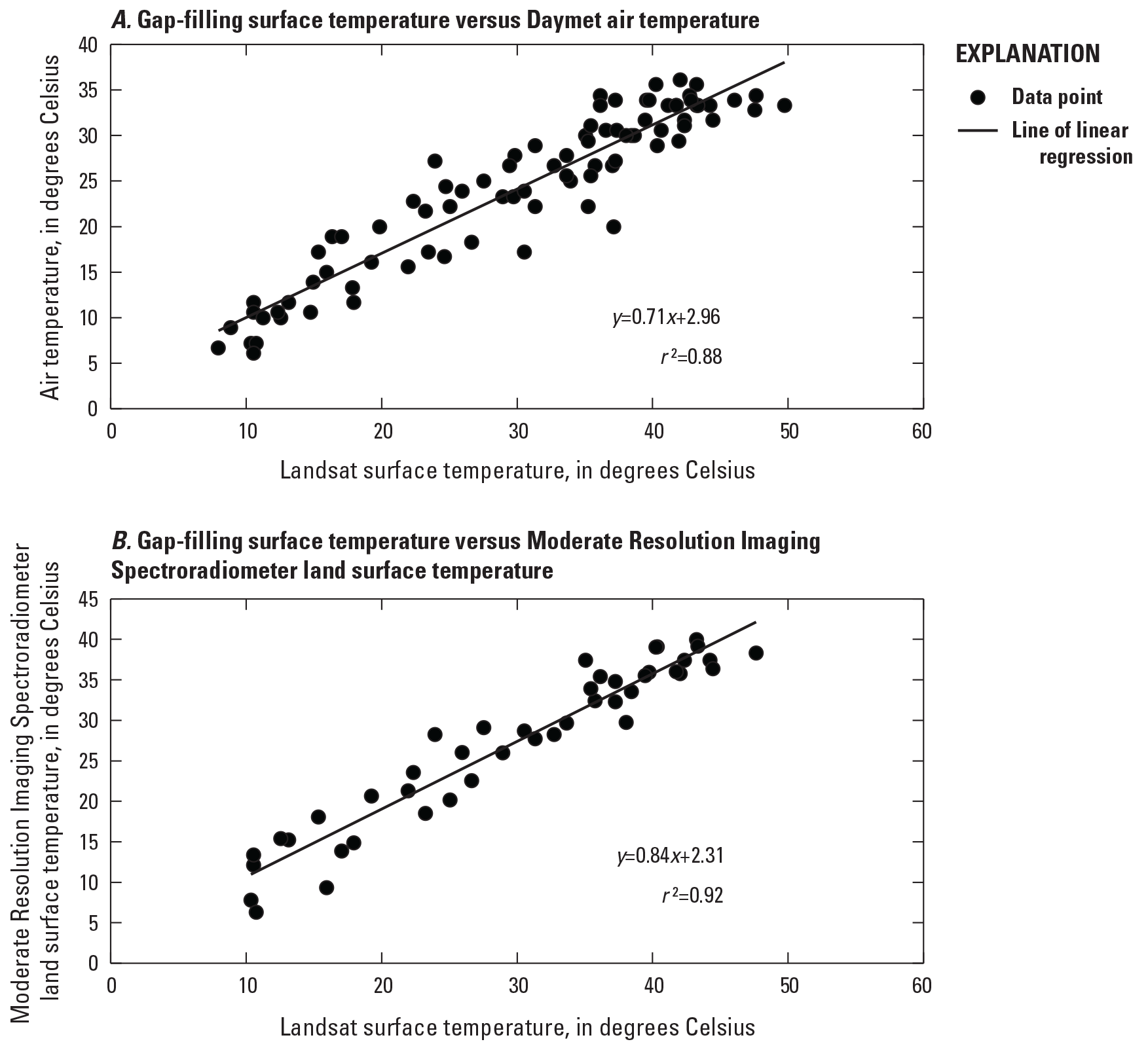 Coefficients of determination of gap-filled Landsat temperature versus Daymet air
                        and MODIS land surface temperatures.