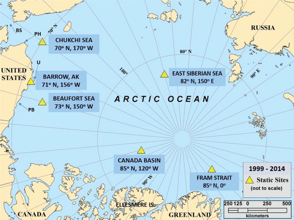 Map of Arctic Ocean has latitude and longitude lines; yellow triangles show positions
                        of 6 static sea ice sites monitored during 1999-2014, and labels give coordinates.
