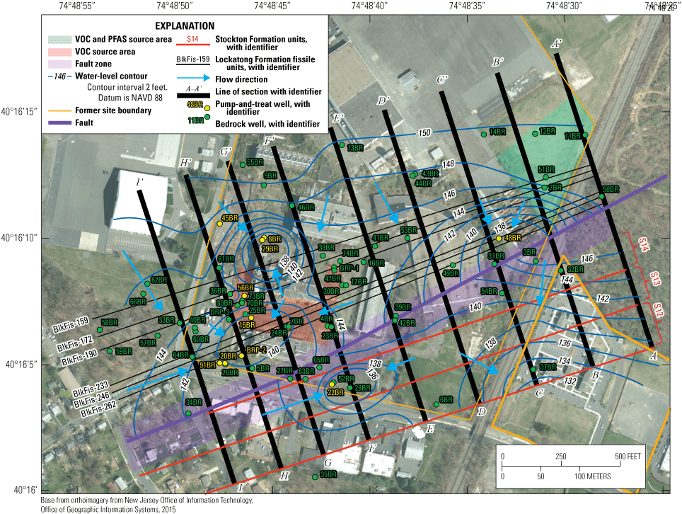 Generalized water-level potentiometric-surface contours and generalized groundwater-flow
                  directions in fractured bedrock at an altitude of approximately 100 feet above the
                  North American Vertical Datum of 1988 (NAVD 88), June 2018. Potentiometric contours
                  are in feet. Figure from Fiore and Lacombe (2020). VOC, volatile organic compound, PFAS, per- and polyfluoroalkyl substances. 