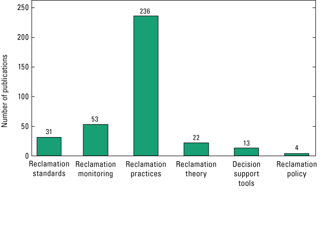 Annotated bibliography of scientific research relevant to oil and  