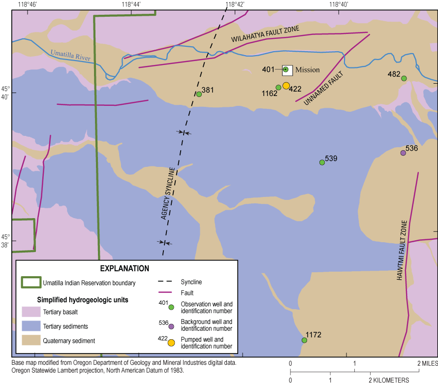Geologic units including Tertiary basalt, Tertiary sediments, and Quaternary sediment,
                     and structures bounding pumping, observation, and background wells analyzed. Structures
                     include the Wilahatya Fault Zone bounding the north, Hawtmi Fault Zone bounding the
                     east, an unnamed fault separating well 482 from the pumping well, and the Agency Syncline
                     bounding the west.