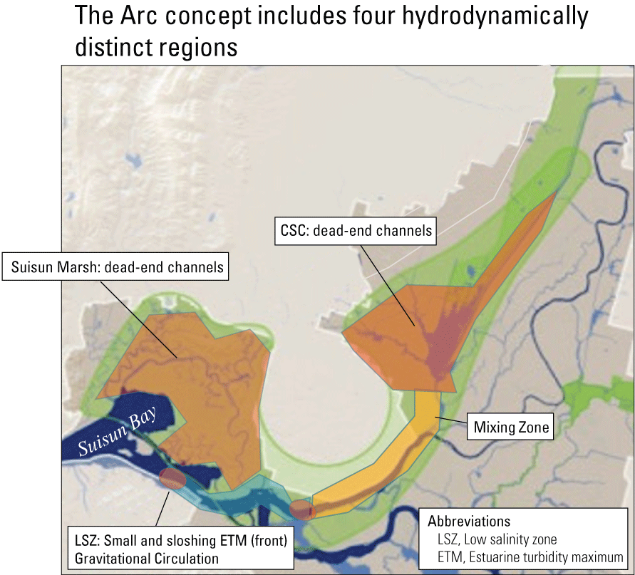 12.	Hydrodynamic regions in the Arc.