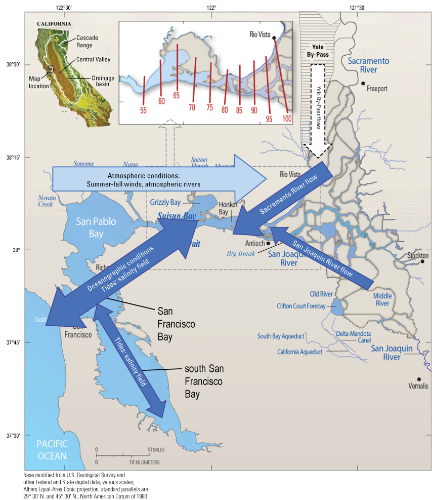 55.	Major environmental drivers in the San Francisco Estuary.