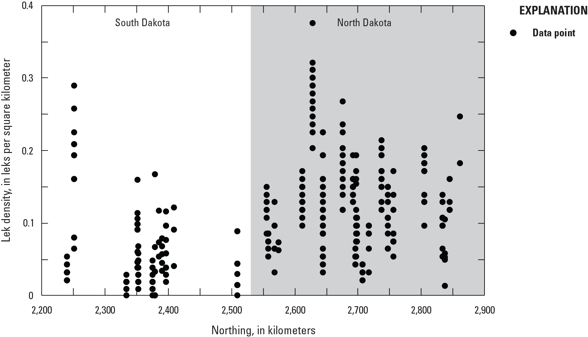 Sharp-tailed grouse lek density increased with increasing northing in North Dakota
                        than South Dakota