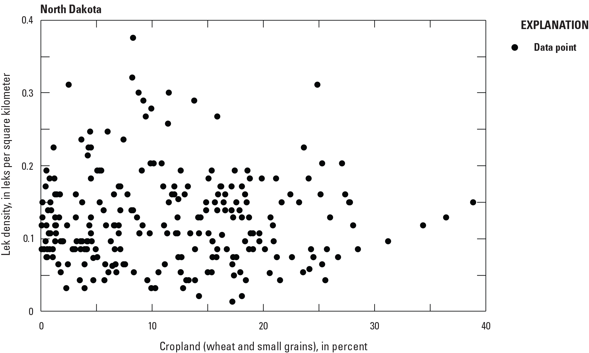 Lek density varied with increasing percentage of small grain cropland