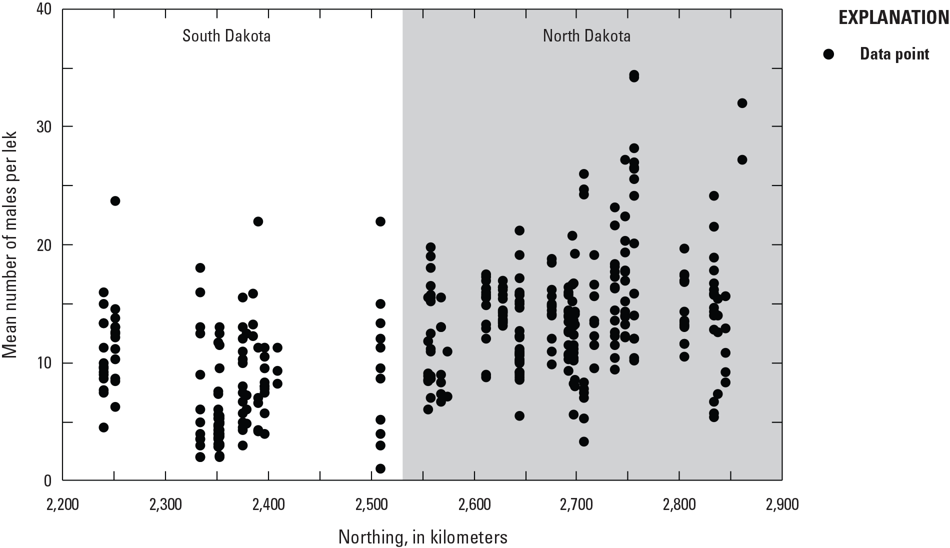 Mean number of male grouse per lek increased with increasing northing in North Dakota
                        than South Dakota
