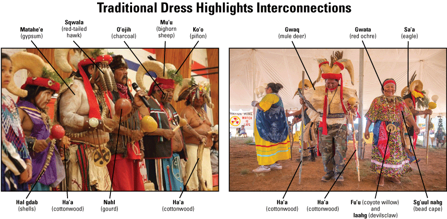Havasupai members in ceremonial traditional dress with Havasupai nomenclature for
               different garments and accessories.