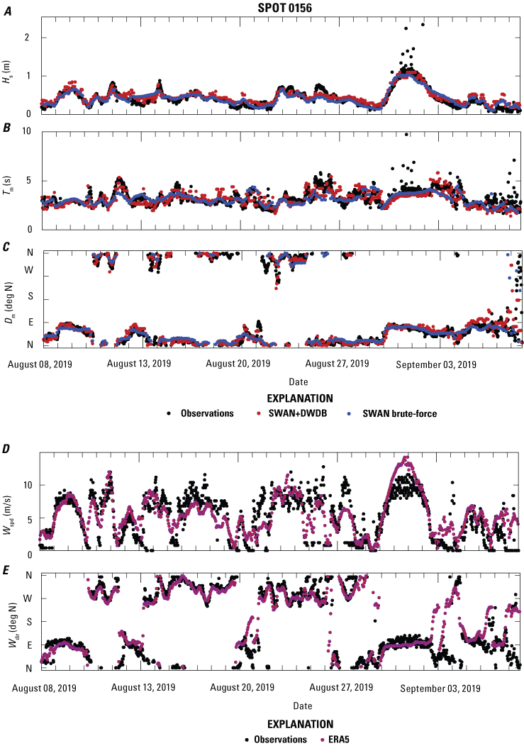 7.	Time series of wave observations, collected in Foggy Island Bay, Alaska, in 2019,
                        are compared to Simulating WAves Nearshore (SWAN) model output created with the brute-force
                        method and with the downscaled wave database (DWDB) method, while local wind observations
                        are compared to ERA5 winds.