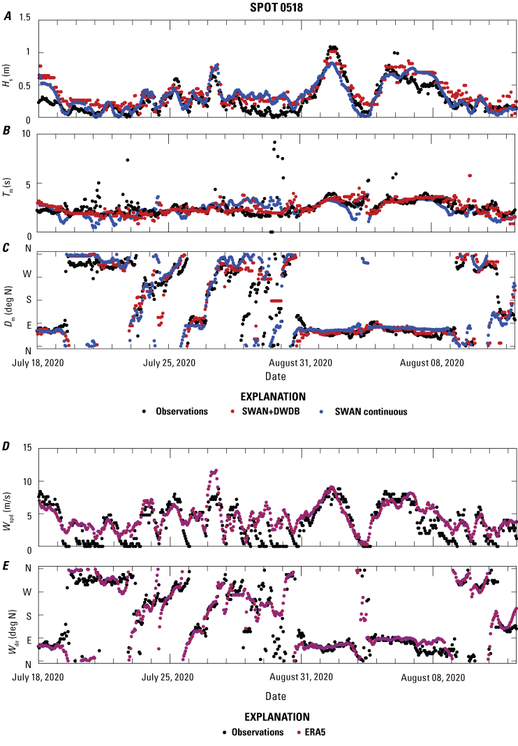 8.	Time series of wave observations, collected for SPOT 0518, Alaska, in 2020, are
                        compared to Simulating WAves Nearshore (SWAN) model output created with the brute-force
                        method and with the downscaled wave database (DWDB) method, while local wind observations
                        are compared to ERA5 winds.