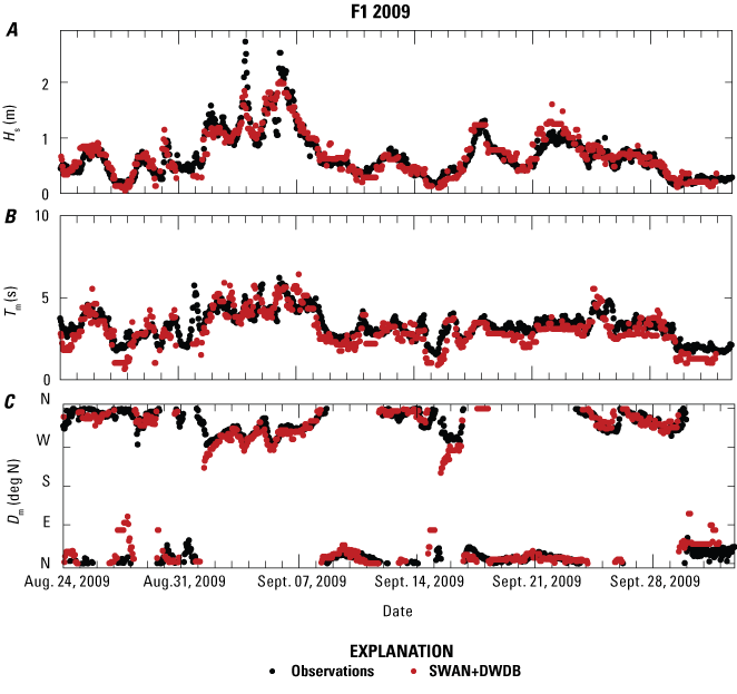 10.	A time series of wave observations collected near Wainwright, Alaska, in 2009
                        are compared to Simulating WAves Nearshore (SWAN) model output created with the brute-force
                        method and with the downscaled wave database (DWDB) method.