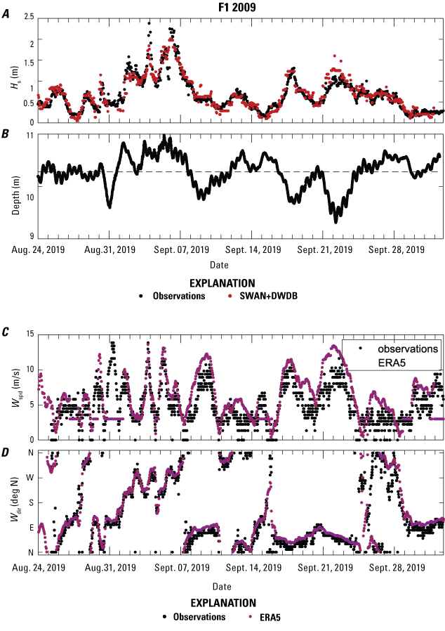 11.	Observed and modeled wave heights at Wainwright, Alaska, in 2009 are compared
                        to water depths and winds using Simulating WAves Nearshore (SWAN) model output created
                        with the brute-force method and with the downscaled wave database (DWDB) method.