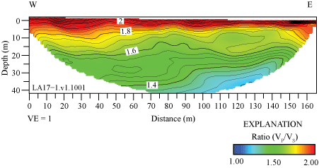 4.1.	2-D velocity ratio model shows highest ratios in the upper 5 m of the subsurface.