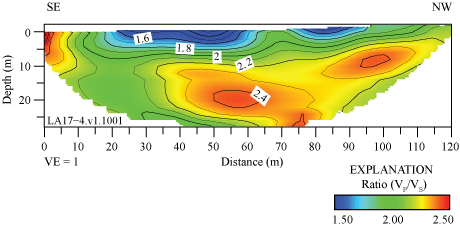 4.4.	2-D velocity ratio model generally shows highest ratios at depths below 10 m
               at the northern third of the model.