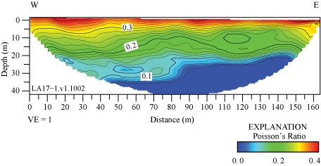 5.1.	2-D stress to strain ratio model shows highest ratios in the upper 3 m of the
               subsurface.
