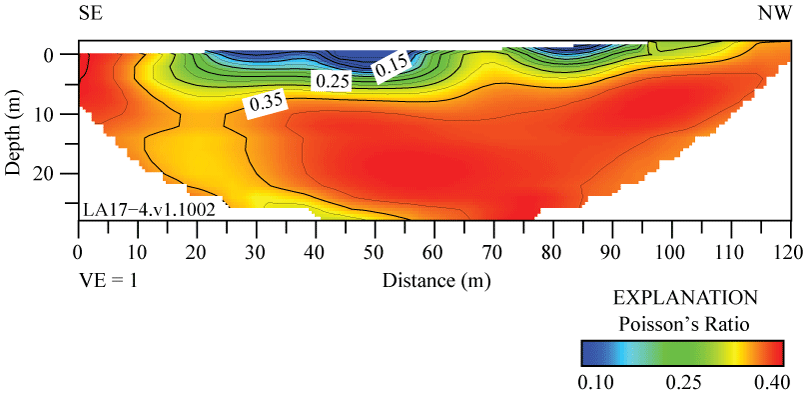 5.4.	2-D stress to strain ratio model shows highest ratios at depths below 10 m.