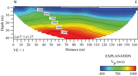 8.	2-D velocity model shows seismic velocities range between 375 and 1050 m/s.