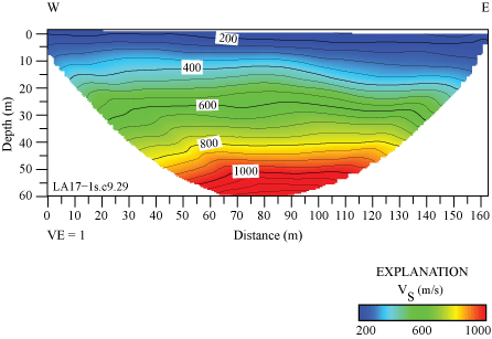 9.	2-D velocity model shows seismic velocities range between 200 and 1100 m/s.