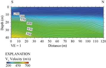 12.	2-D velocity model shows seismic velocities range between 200 and 550 m/s.