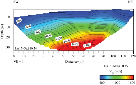 17.	2-D velocity model shows seismic velocities range between 400 and 1800 m/s.