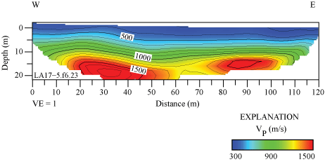 22.	2-D velocity model shows seismic velocities range between 300 and 1700 m/s.