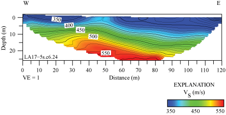 23.	2-D velocity model shows seismic velocities range between 300 and 550 m/s.