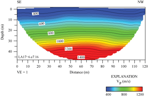 25.	2-D velocity model shows seismic velocities range between 350 and 1400 m/s.
