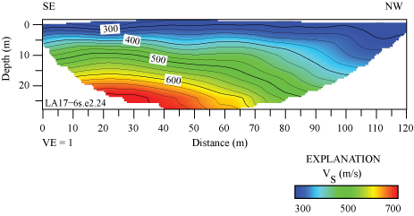 26.	2-D velocity model shows seismic velocities range between 300 and 700 m/s.