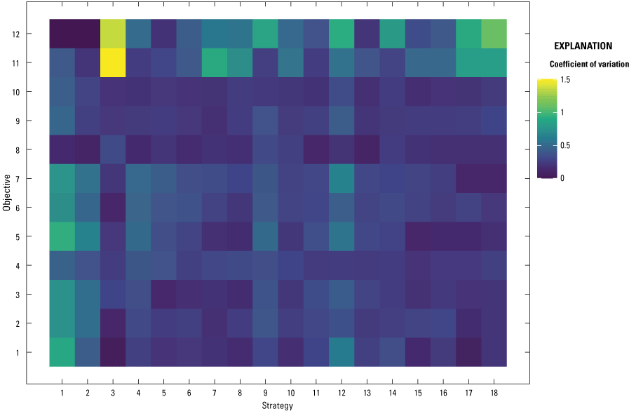 Rectangular grid showing variation in how experts scored 18 strategies (x-axis) against
                        12 objectives (y-axis).