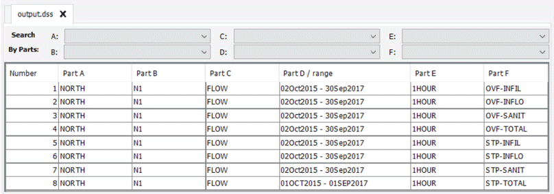 A table with eight entries shows output path parts in Hydrologic Engineering Center-Data
                        Storage System Visual Utility Engine.