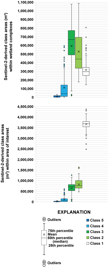 5.	Within the entire area of interest, class 1 is by far the dominant land cover type,
                        whereas classes 2 and 3 cover more area within the wetland complexes.