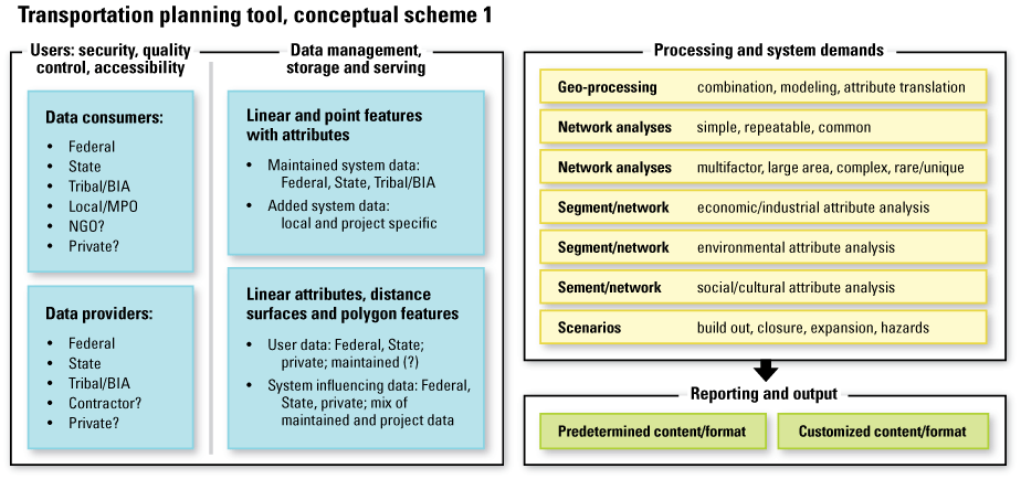 Schematic of enterprise data system with user tools.