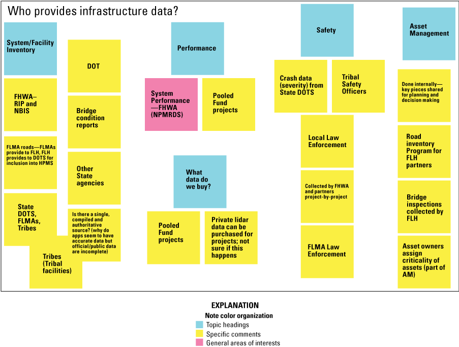 Potential sources for system data useful for enterprise data and planning tools.