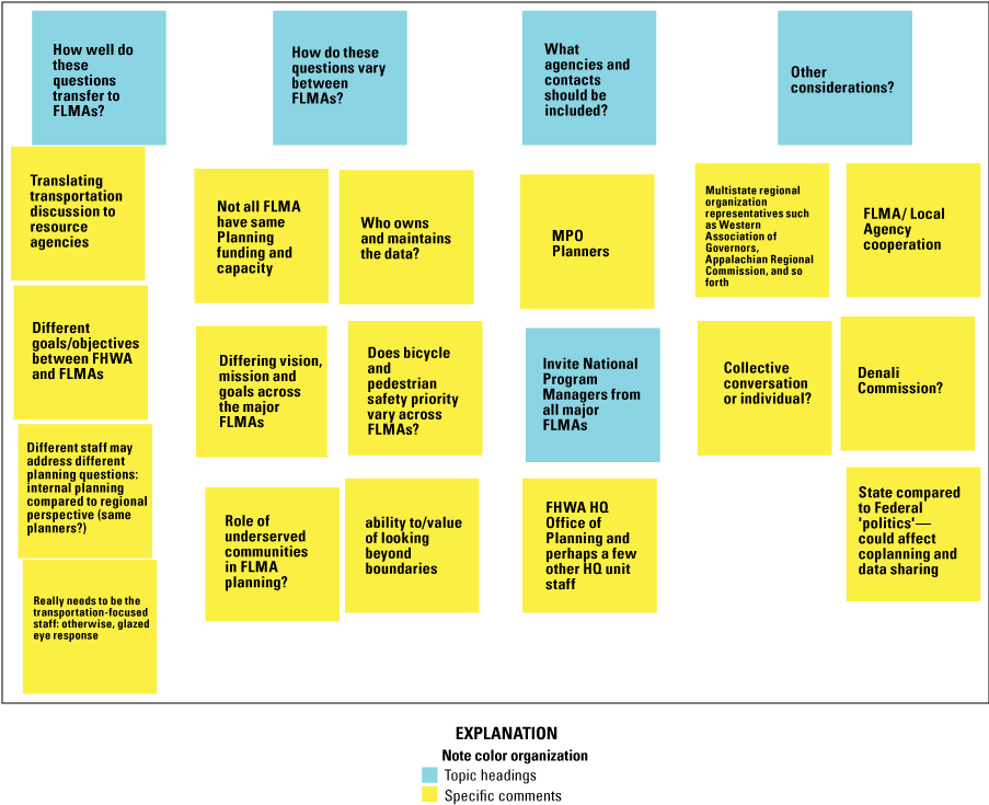 Considerations for user perspectives on enterprise data and planning tools.