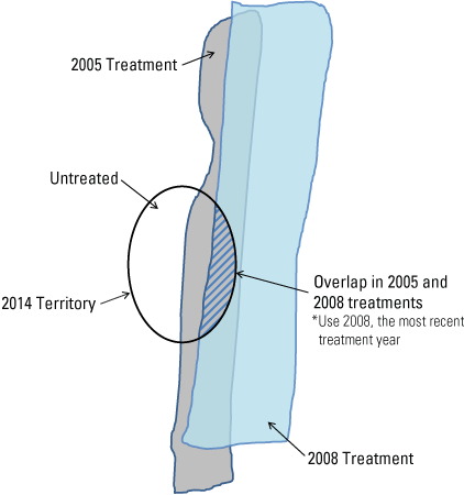 2. Vireo territory encompassing untreated habitat and two years of treated habitat.
                        Where the treated sections overlap within the territory, the most recent treatment
                        is used for calculations.
