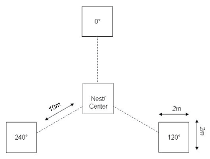 4. Nest sampling plot is central with three territory plots located at 0, 120, and
                           240 degrees from the center.